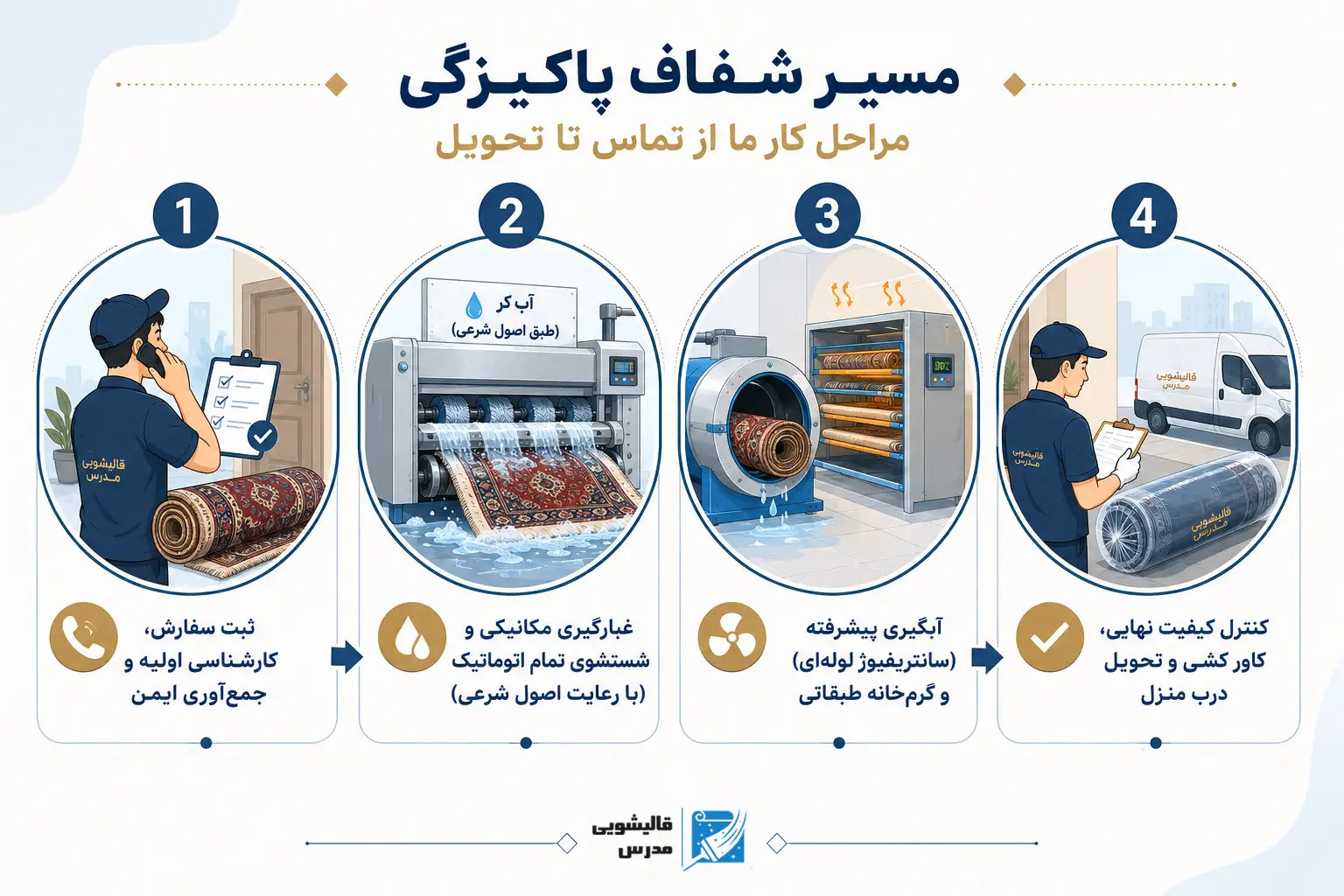 فرآیند استاندارد شستشو در قالیشویی مدرس